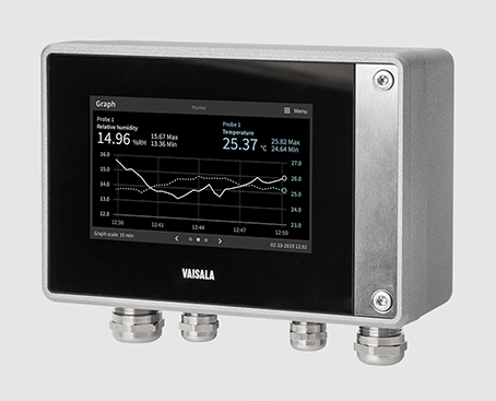 indigo520 transmitter with a display showing trends.