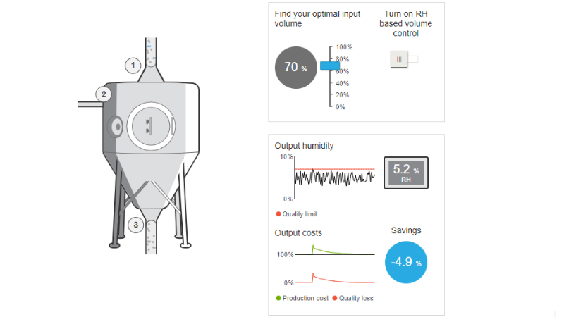 Drying simulator and charts