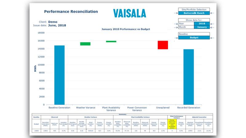 Energy Budget Outlook - Performance reconciliation
