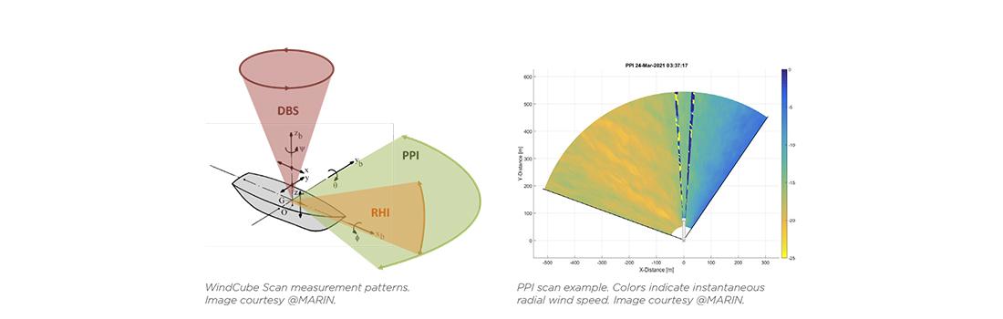  Using remote wind monitoring to optimize wind-assisted propulsion
