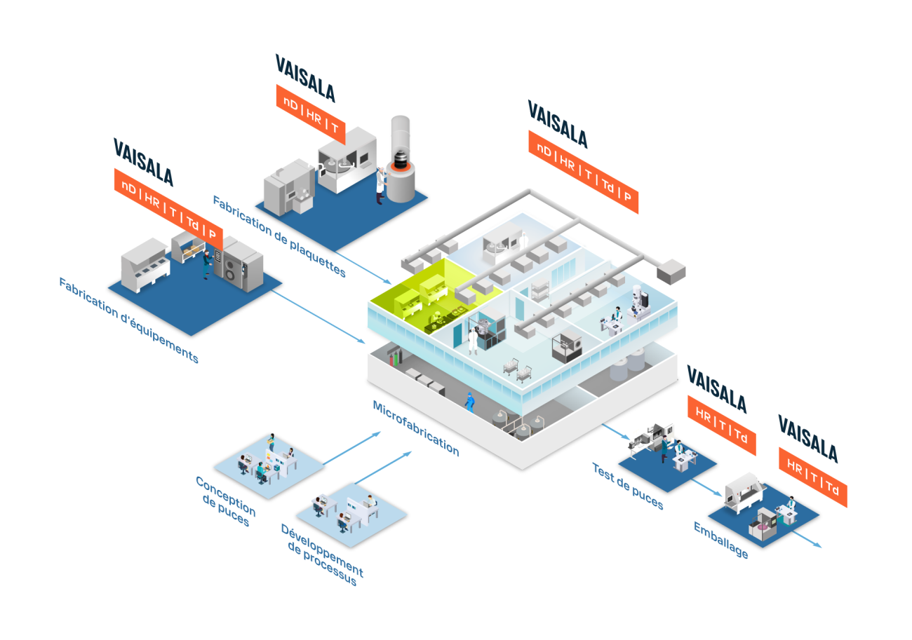 Semiconductor infographic