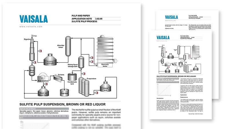 Sulfite pulp process pdf