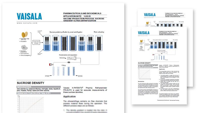 Vaccine production process sucrose gradient ultracentrifugation pdf
