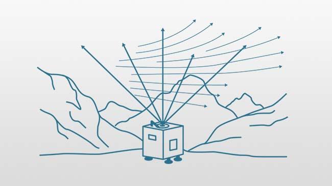 LIFT-WEA-WindCube-Product-Main-650x365