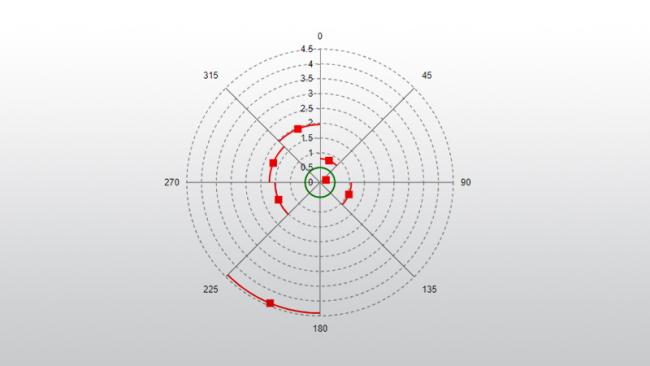Vaisala Wind Energy Insights and Analytics