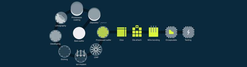 Wafer stepper process infographic